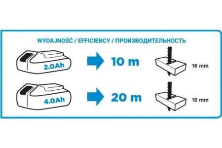 Аккумуляторный лобзик GRAPHITE Energy+ 58g011