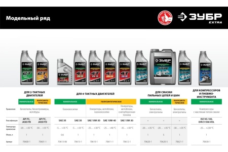 Компрессорное минеральное масло ЗУБР Extra 1 л 70630-1