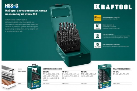 Сверло по металлу HSS-G сталь М2 (1х40 мм) Kraftool 29651-1