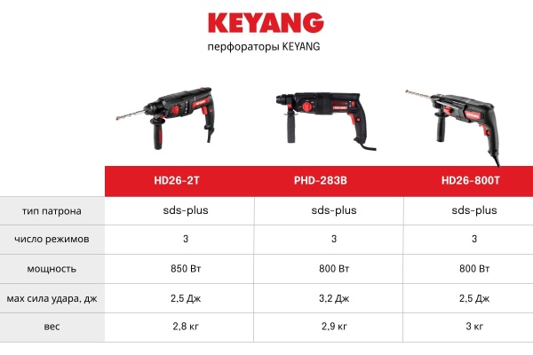 Перфоратор SDS-plus KEYANG HD26-2T