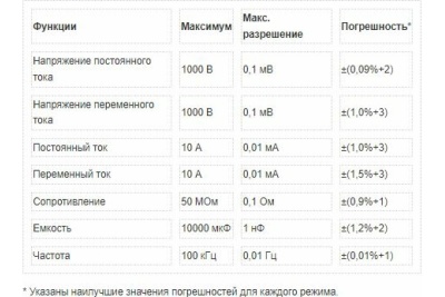 Цифровой мультиметр Fluke 179