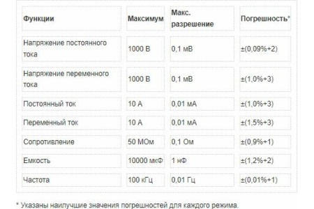 Цифровой мультиметр Fluke 179