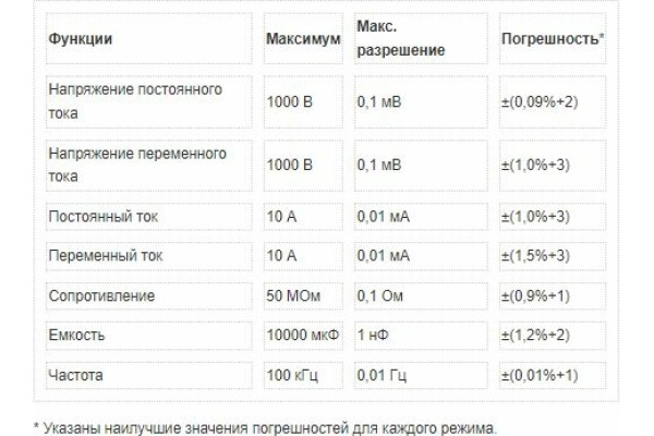 Цифровой мультиметр Fluke 179