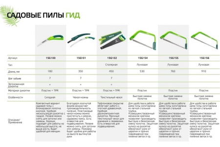 Ножовка 450 мм PTFE-покрытие VERTO 15G102