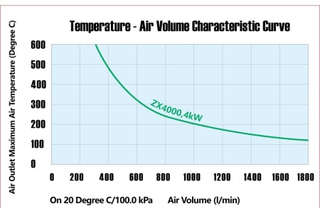 Фен HYUNDAI EXPERT H 2200