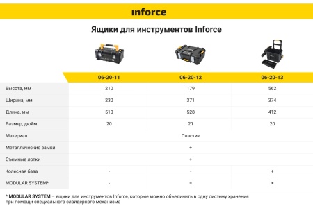 Ящик на колесах Inforce с возможностью объединения в систему MODULAR SYSTEM 06-20-13 Ящик на колесах Inforce с возможностью объединения в систему MODULAR SYSTEM 06-20-13