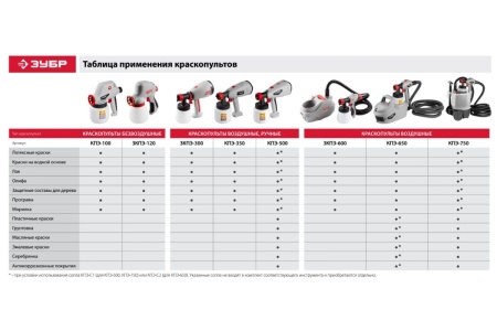 Краскопульт ЗУБР ЗКПЭ-300