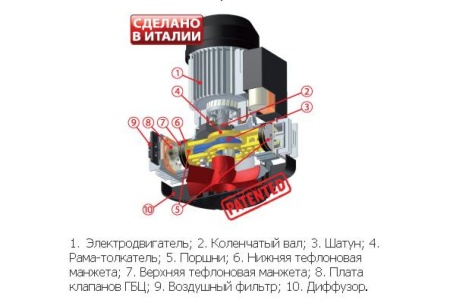 Поршневой безмасляный компрессор Aiken Gentilin 330/106 110101036