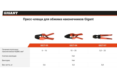 Пресс-клещи для обжима наконечников Gigant 10 - 35 мм² GECT-06