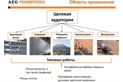Угловая шлифмашина AEG WS8-125SK 4935451298