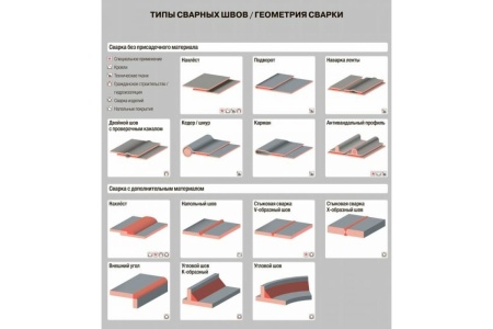 Термовоздуходувка STEINEL HG2120E 351403