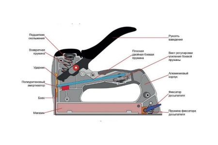 Ручной степлер ПРАКТИКА скобы 4-14мм тип 53 774-450