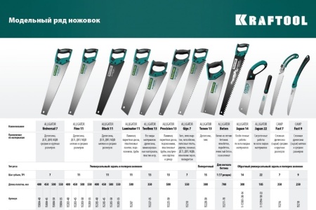 Универсальная ножовка Kraftool Alligator 7", 550 мм, 7 TPI 3D зуб. 15004-55