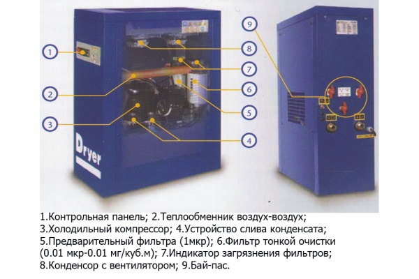 Винтовой компрессор Fiac CRSD* 10/500