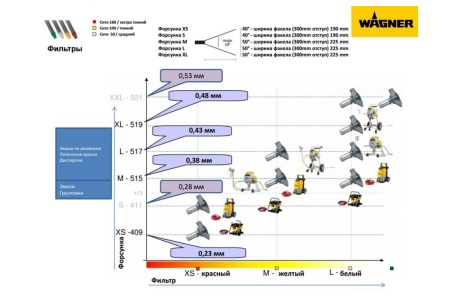 Электрический краскораспылитель Wagner ProjectPro117 418030