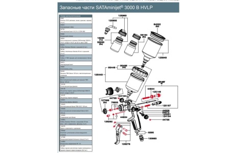 Окрасочный пистолет SATAjet SATA minijet 125740