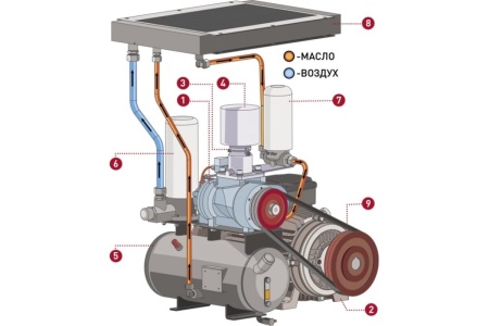 Винтовой компрессор COMPRAG F-2208 11410601