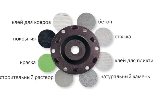 Шлифовальная машина для бетона EIBENSTOCK EBS 180 F 0634H000