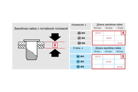 Заклепочный степлер Novus J65AS 032-0027