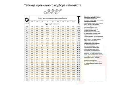 Пневматический гайковерт YEARSWAY AIW16410