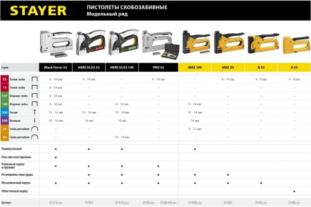 Стальной степлер STAYER BlackForce-53 тип 53, 140, 300, 500 31515_z01