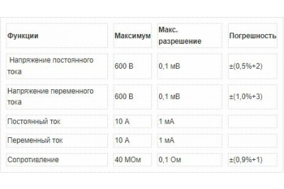 Цифровой мультиметр Fluke 117