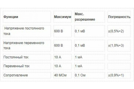 Цифровой мультиметр Fluke 117