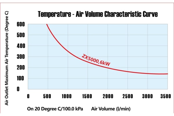 Термовоздуходувка STEINEL HG 2520 E