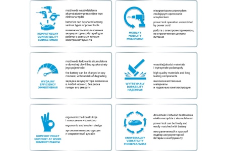Многофункциональный аккумуляторный инструмент GRAPHITE Energy+ 58G013
