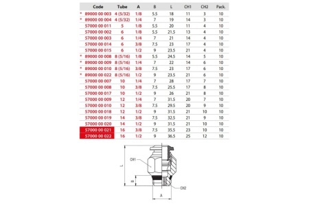 Адаптер прямой (10 шт; 10 мм - 1/4"М) AIGNEP 5700000007