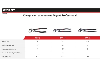 Сантехнические клещи Professional 10" Gigant GPP-10