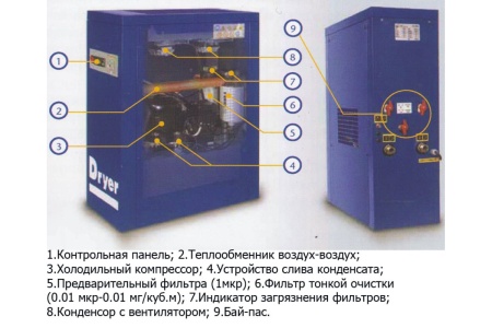 Винтовой компрессор Fiac CRSD* 15 Е