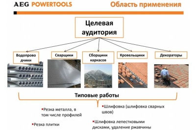 Угловая шлифмашина AEG WS8-115S 4935451293