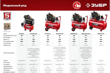 Безмасляный воздушный компрессор ЗУБР набор аксессуаров, 200 л/мин, 6 л ресивер, 1500 Вт КП-200-6 Н6