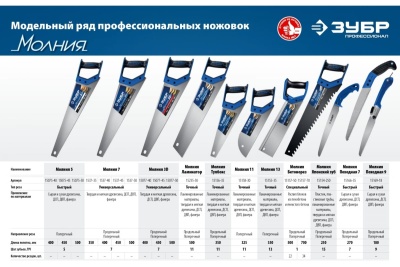 Ножовка универсальная пила Зубр "МОЛНИЯ-7" 350 мм, 7 TPI, 1537-35_z02