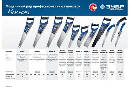 Ножовка универсальная пила Зубр "МОЛНИЯ-3D" 400мм, 7TPI, 3D зуб, 15077-40_z01