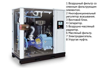 Винтовой компрессор Fiac Airblok 100 DR