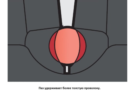 Болторез Unior BoltShark 200мм 3838909265001