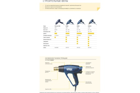 Технический фен Союз БАРБЕКЮ-МАСТЕР ТПС-18002Б Технический фен Союз БАРБЕКЮ-МАСТЕР ТПС-18002Б