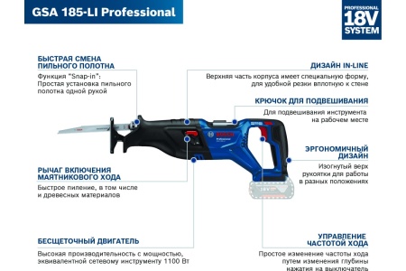 Аккумуляторная сабельная пила Bosch GSA 185-LI (соло) 06016C0020