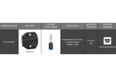 Пресс-клещи КВТ CTA-02 55921