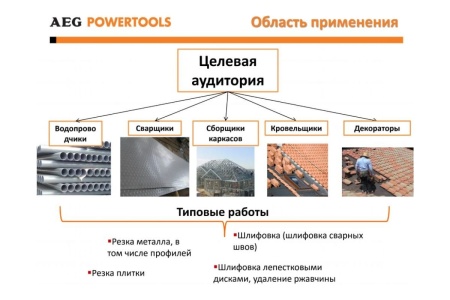 Угловая шлифмашина AEG WS8-125S 4935451296