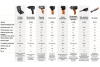 Пневматический ударный гайковерт NEO Tools 1", 3800 Нм 14-010 Пневматический ударный гайковерт NEO Tools 1", 3800 Нм 14-010