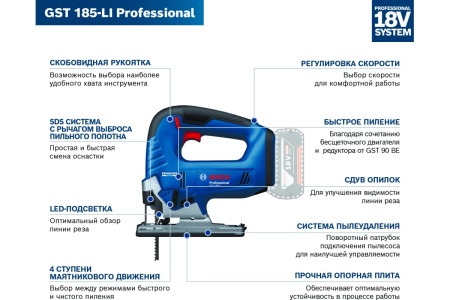Аккумуляторная лобзиковая пила Bosch GST 185-LI (соло) 06015B3021