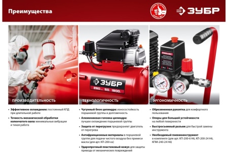 Безмасляный воздушный компрессор ЗУБР набор аксессуаров, 200 л/мин, 6 л ресивер, 1500 Вт КП-200-6 Н6