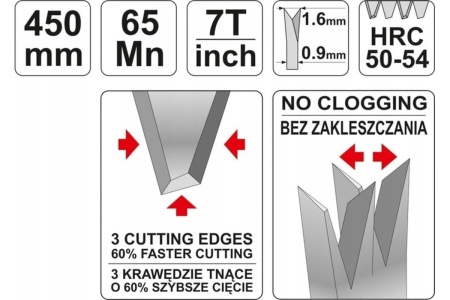 Пила по дереву YATO 450 мм, тефлоновое покрытие YT-3107