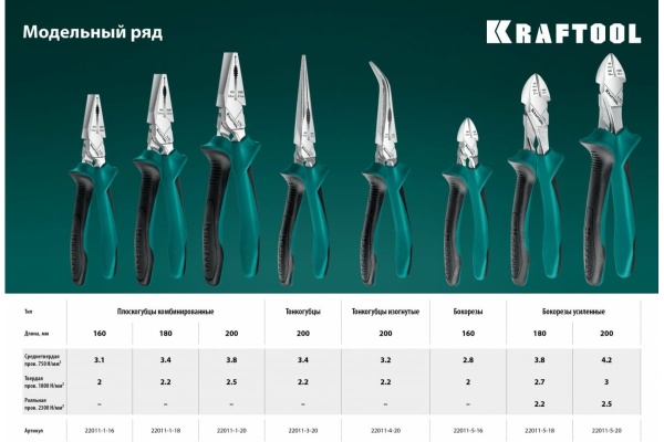 Комбинированные плоскогубцы KRAFTOOL 200 мм 22011-1-20_z01