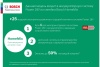 Аккумуляторный универсальный многофункциональный инструмент Bosch AdvancedMulti 18 0.603.104.021 Аккумуляторный универсальный многофункциональный инструмент Bosch AdvancedMulti 18 0.603.104.021
