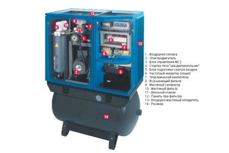 Винтовой компрессор Abac Genesis 1510/69-500 8180026KQA017