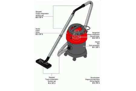 Водогрязепылесос Cleanfix SW20 021.000.1